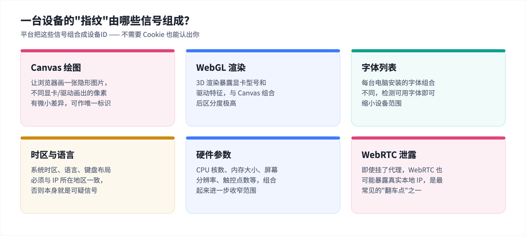 浏览器指纹检测原理科普:平台是如何认出你的?-Mulogin指纹浏览器